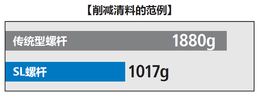 全电动直立型注塑机（SR-Z ）