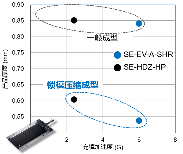 SHR图表.png