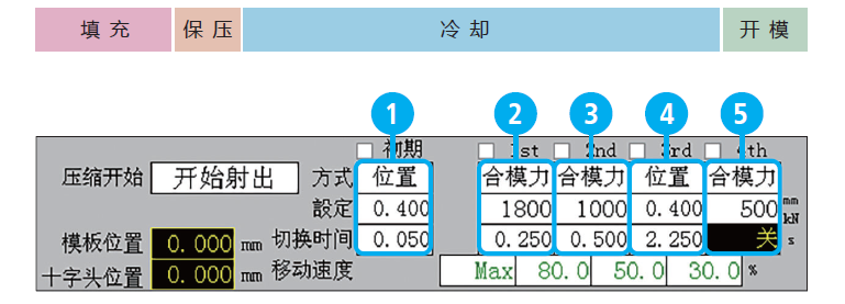 全电动导光板专用注塑机（SE-EV-A-LGP）